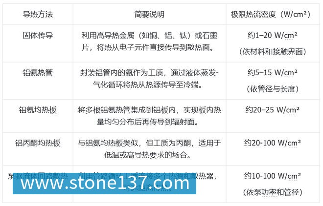 完美体育科技发展有限公司大模型上天、马斯克发射GPU？中国团队直接建「太空超算」(图6)