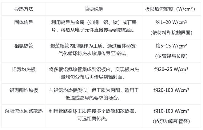 完美体育-航天抗辐射集成电路